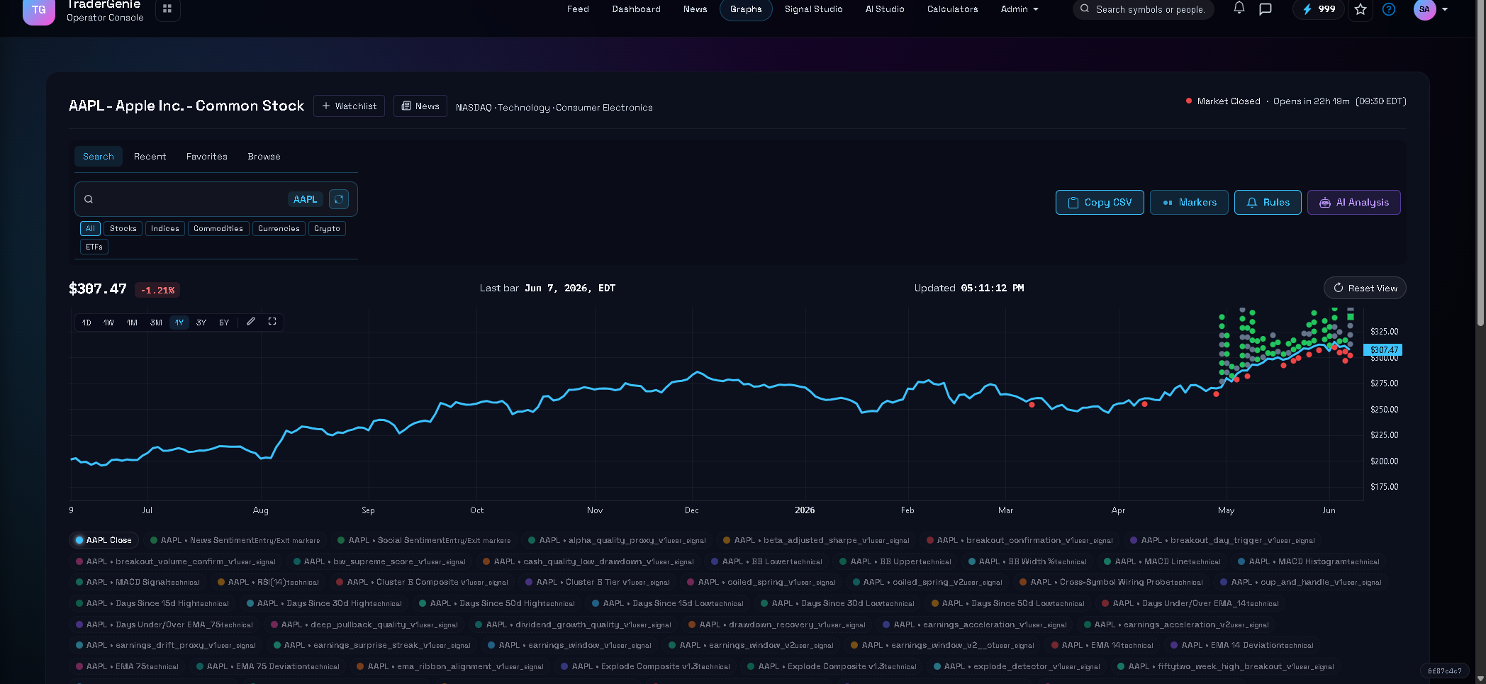 TraderGenie Graphs view showing AAPL price chart with signal overlays and per-signal status row